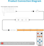 13Keys LED Dimmer, Wireless RF Remote Control and 3Keys Receiver - Image 6