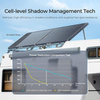 120W Solar Panel ShadowFlux Anti-Shading N-Type 16BB 12 Volt, 25% - Image 4