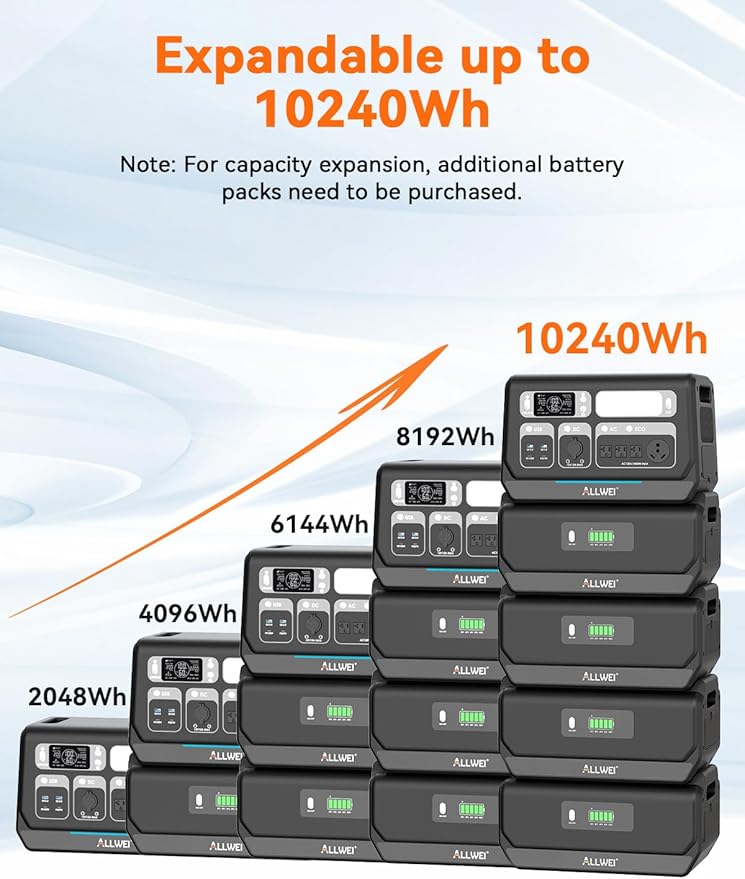 ALLWEI 2400W LiFePO4 Portable Power Station, 2048Wh Solar Generator - Image 2