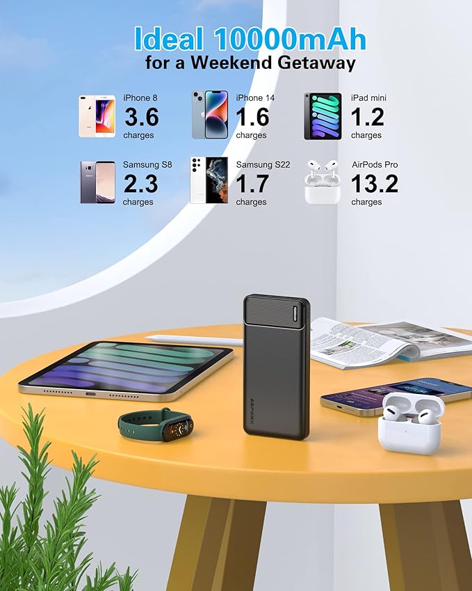 AsperX 2-Pack 10000mAh USB C Output Portable Charger Power Bank Fast Charging - Image 5