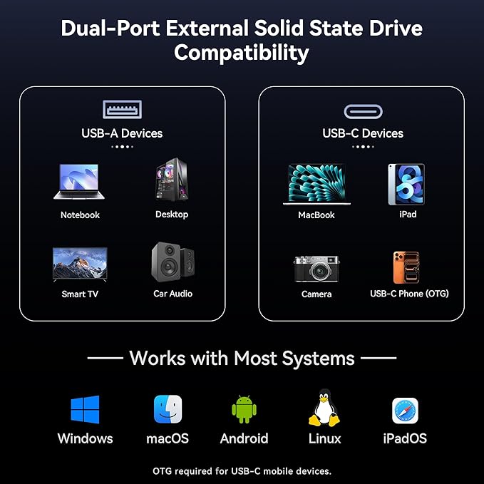 256GB External SSD up to 450MB/s Metal Housing, Dual Type C+ A USB 3.2 Gen 1 - Image 7