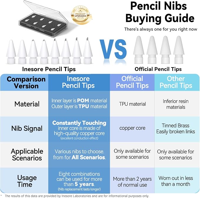Replacement Tips for Apple Pencil Pro/Pencil 2nd Generation/Pencil 1st - Image 5