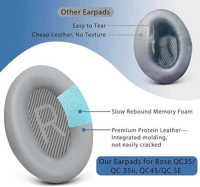 GEVO Ear Pads Cushions Replacement - Image 5