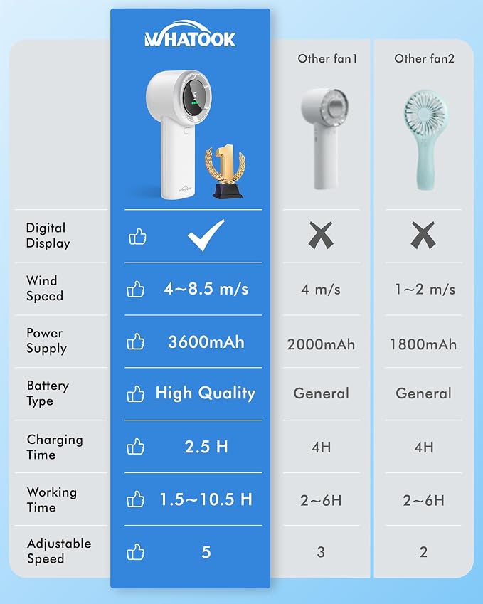 WHATOOK Portable Mini Fan: High Speed Cooling Fan, 10 Hours Battery Life - Image 5