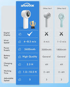 WHATOOK Portable Mini Fan: High Speed Cooling Fan, 10 Hours Battery Life - Image 5