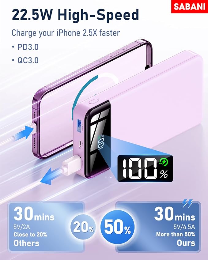 SABANI Portable Charger 35000mAh Power Bank - Image 6