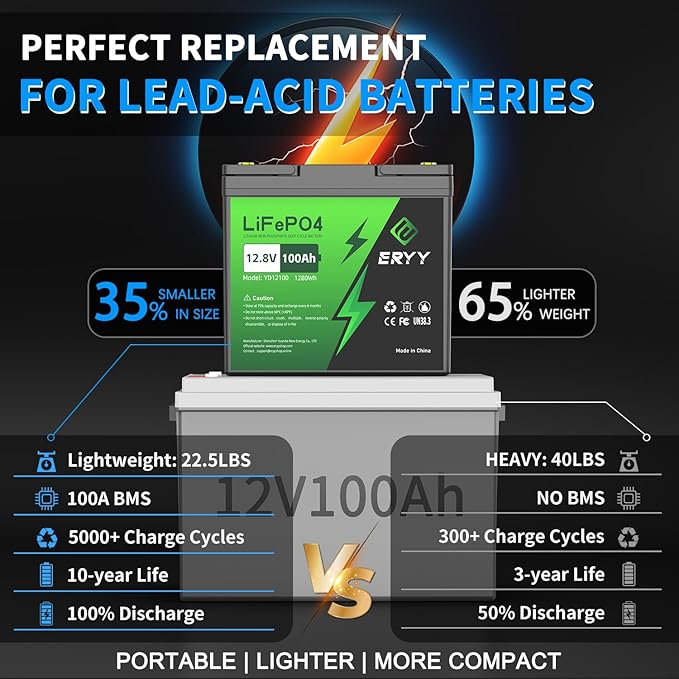 12V 100Ah LiFePO4 Battery - Image 4