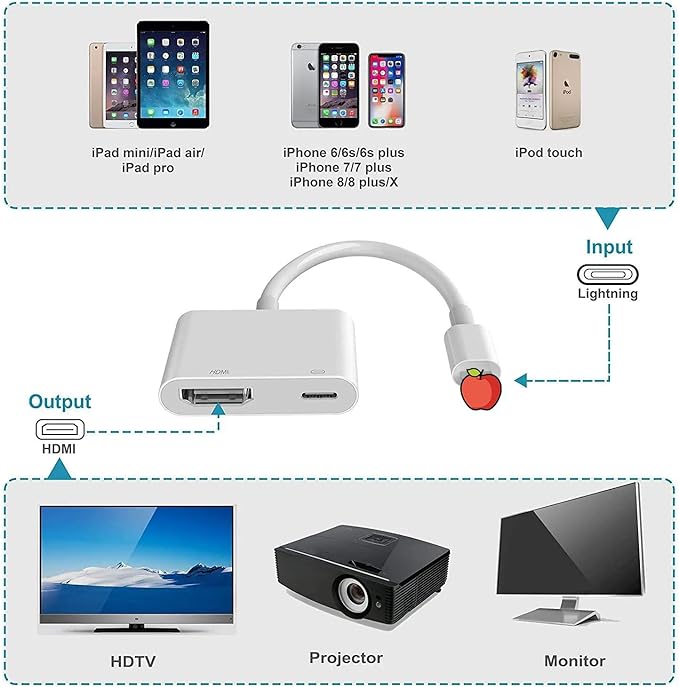 AIRSKY [Mfi Certified Lightning to HDMI Adapter, no Power Needed; Lightning to - Image 3