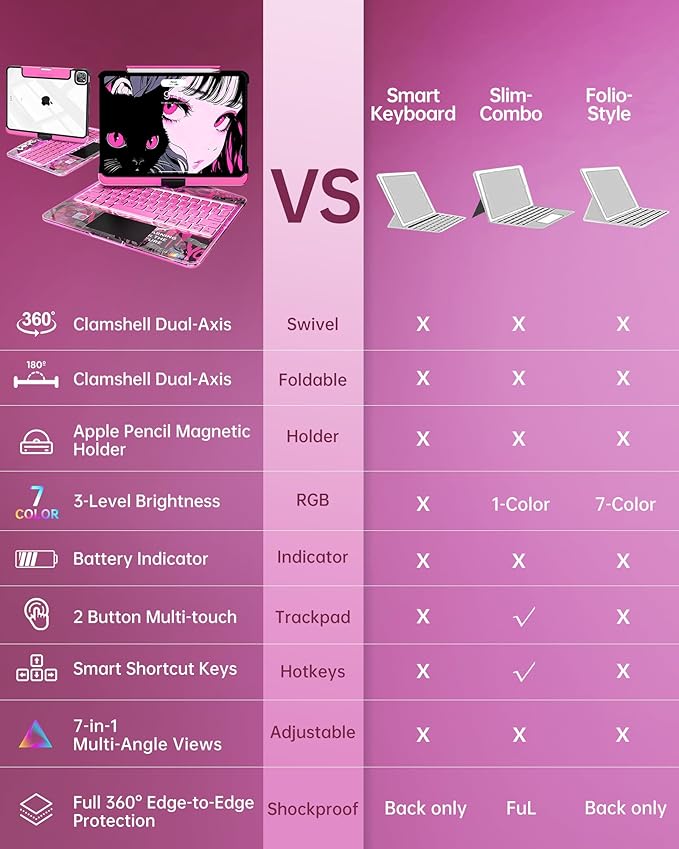 Intermerge Clear Keyboard Case for iPad Pro 13" 2024 Only, 360° Swivel - Image 6
