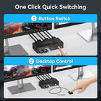 HDMI KVM Switch 2 Monitors 2 Computers 4K60Hz Dual Monitor KVM Switches - Image 5