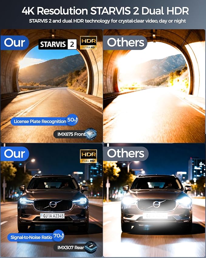 4K Dash Cam Front and Rear STARVIS 2 IMX675 & IMX307 Dual HDR, Car Camera - Image 6
