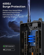 TROND Surge Protector Power Strip 15 ft Cord - Image 3