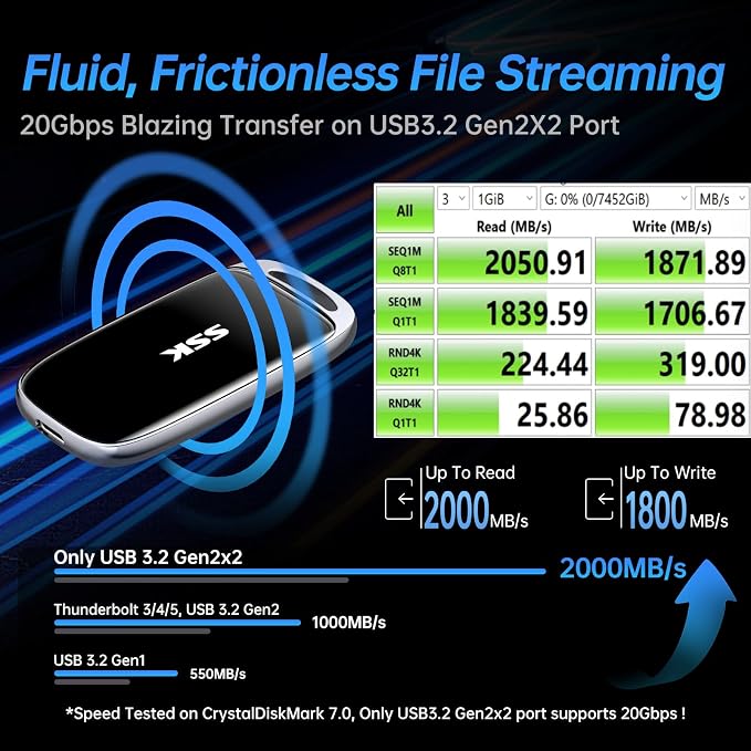 SSK 4TB SSD External Hard Drive, Portable SSD Drive up to 2000 MB/s, USB 3.2 - Image 2