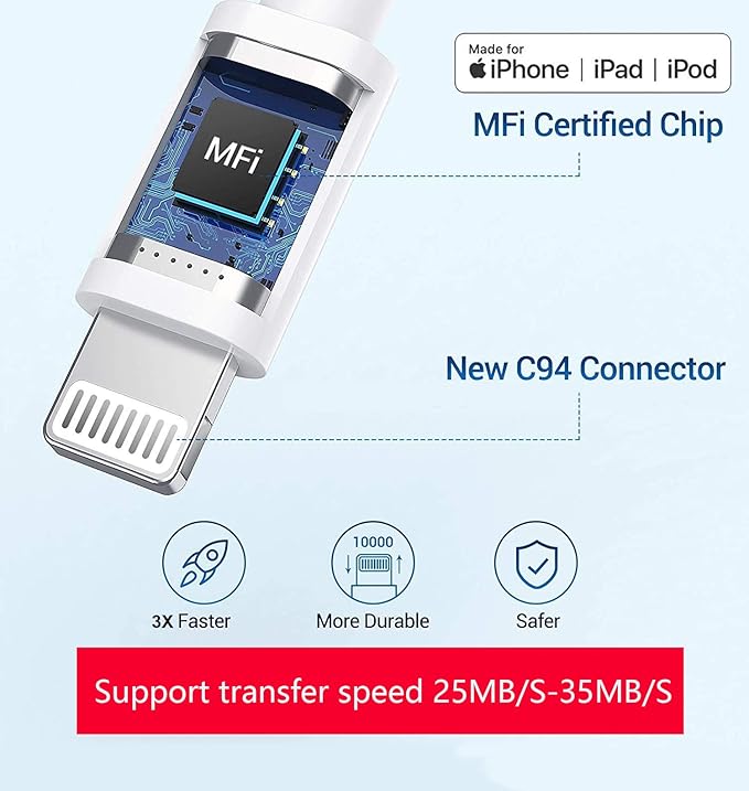 Lightning to USB Camera Adapter, Apple MFi Certified USB 3.0 OTG Dongle Cord - Image 2