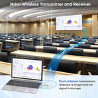 Wireless HDMI Transmitter and 4 Receivers 500FT/150M, 2.4G+5G Plug & Play - Image 3