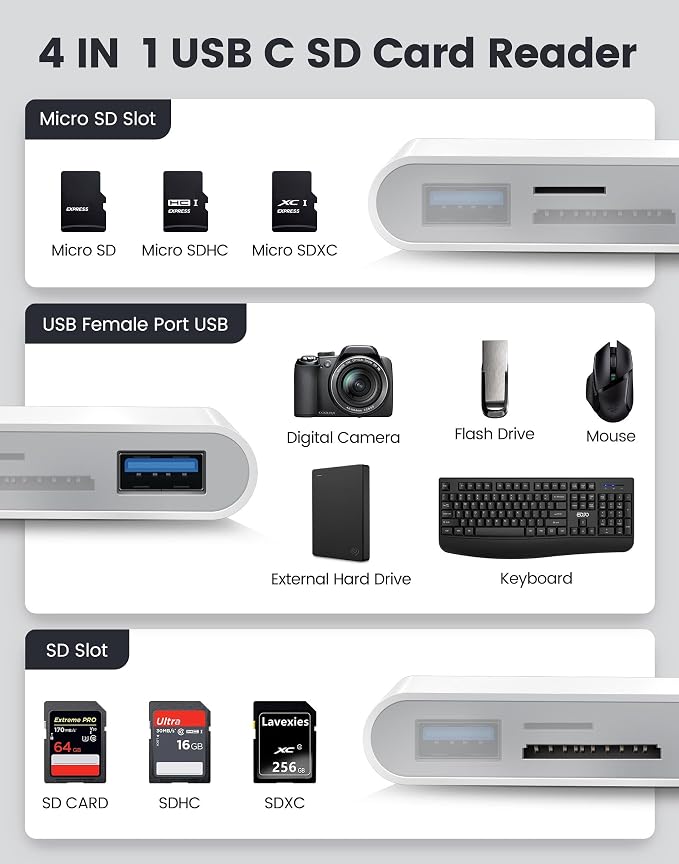USB C SD Card Reader, Type C 4-Slots Memory Card Adapter - Image 3