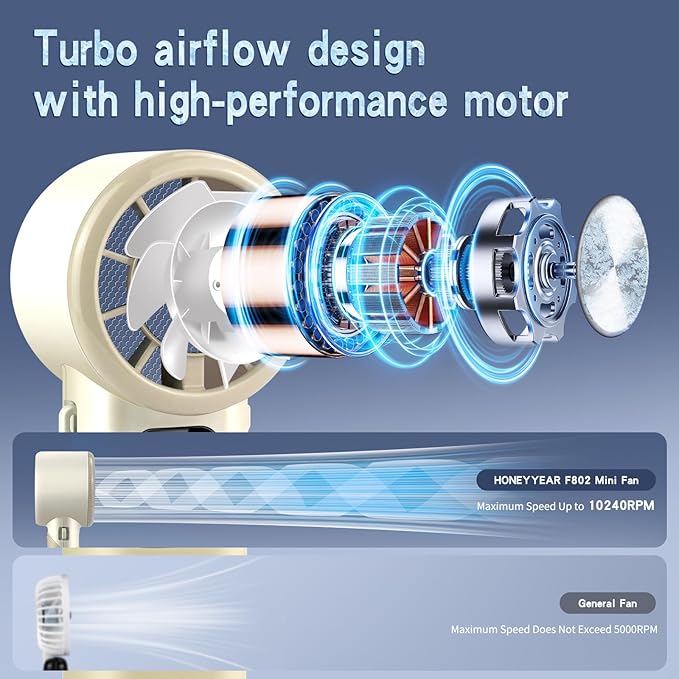 High-Speed Portable Handheld Turbo Fan - Image 3