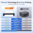 iDPRT Portable Printer Wireless - Image 8