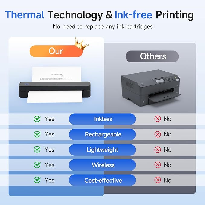 iDPRT Portable Printer Wireless - Image 8