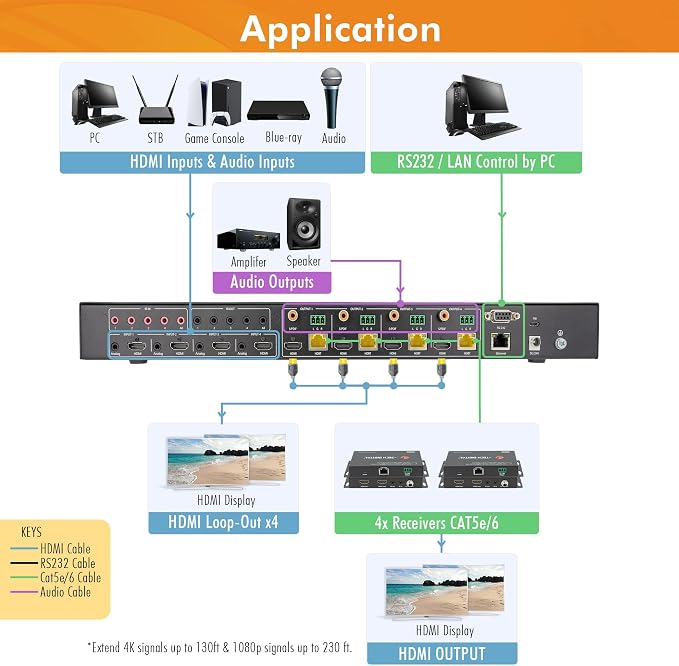 J-Tech Digital HDBaseT 4x4 Matrix Extender Switcher Supports HDMI2.0 HDCP2.2 - Image 5