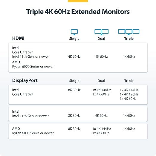 StarTech.com USB-C Docking Station, Triple 4K 60Hz Monitors, Driverless - Image 4