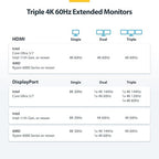StarTech.com USB-C Docking Station, Triple 4K 60Hz Monitors, Driverless - Image 4