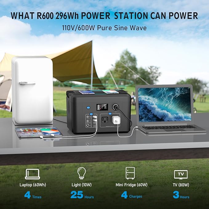 Portable Power Station 600W, Powkey 296Wh Battery Backup - Image 4