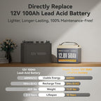 Power Queen 12V 50Ah LiFePO4 Lithium Battery, Portable Deep Cycle Lithiumn - Image 3