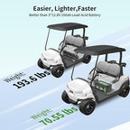OKMO 36V 100AH Golf Cart Lifepo4 Lithium Battery - Image 5