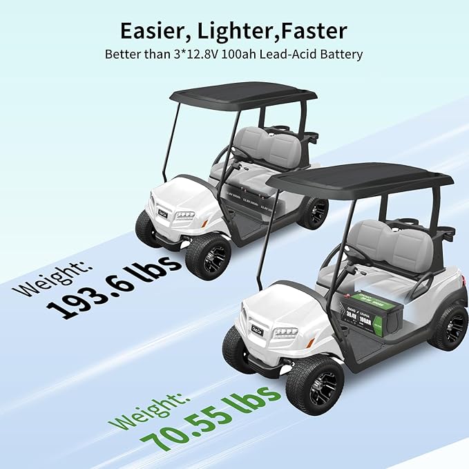 OKMO 36V 100AH Golf Cart Lifepo4 Lithium Battery - Image 5