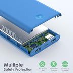Portable Charger Power Bank 20000mAh, Ultra Slim Portable Phone Charger - Image 4