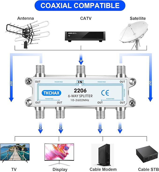 Coaxial Cable Splitter, Support 10-2602MHz, RG6 RG59 Coax Compatible, Work - Image 2