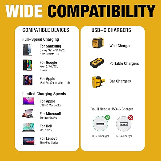 DEWALT Heavy Duty USB C Cable, Jobsite 60 Watt USB C Cable, High Speed Type-C - Image 8