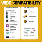 DEWALT Heavy Duty USB C Cable, Jobsite 60 Watt USB C Cable, High Speed Type-C - Image 8