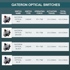 EPOMAKER SKYLOONG GK61 SK61 61 Keys Hot Swappable 60% Mechanical Keyboard - Image 5