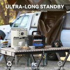 300W Solar Generator, 259Wh Portable Power Station EM300, 000mAh LiFePO4 Battery - Image 6