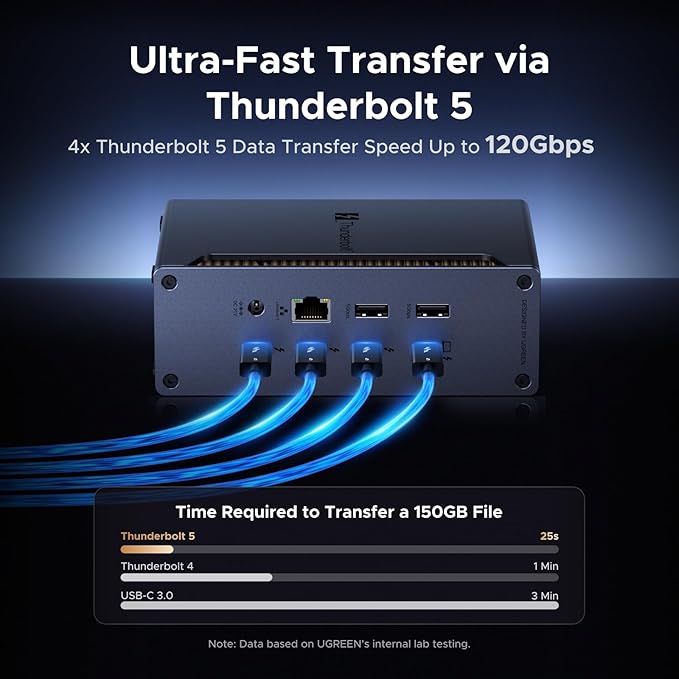 UGREEN Revodok Max 2131 Thunderbolt 5 Dock, 120Gbps Transfer, Single 8K - Image 3