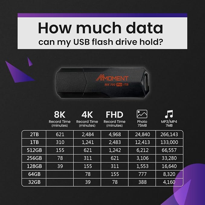 MMOMENT MK700 1TB USB 3.2 Gen2x1 Flash Drive, Read Speed up to 600MB/s - Image 6