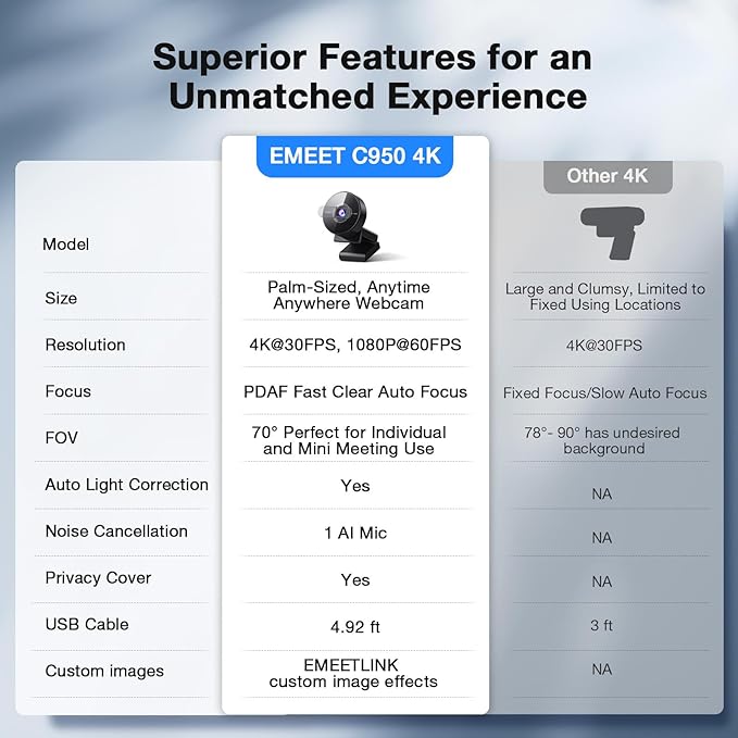 EMEET C950 4K Webcam for PC - Image 4