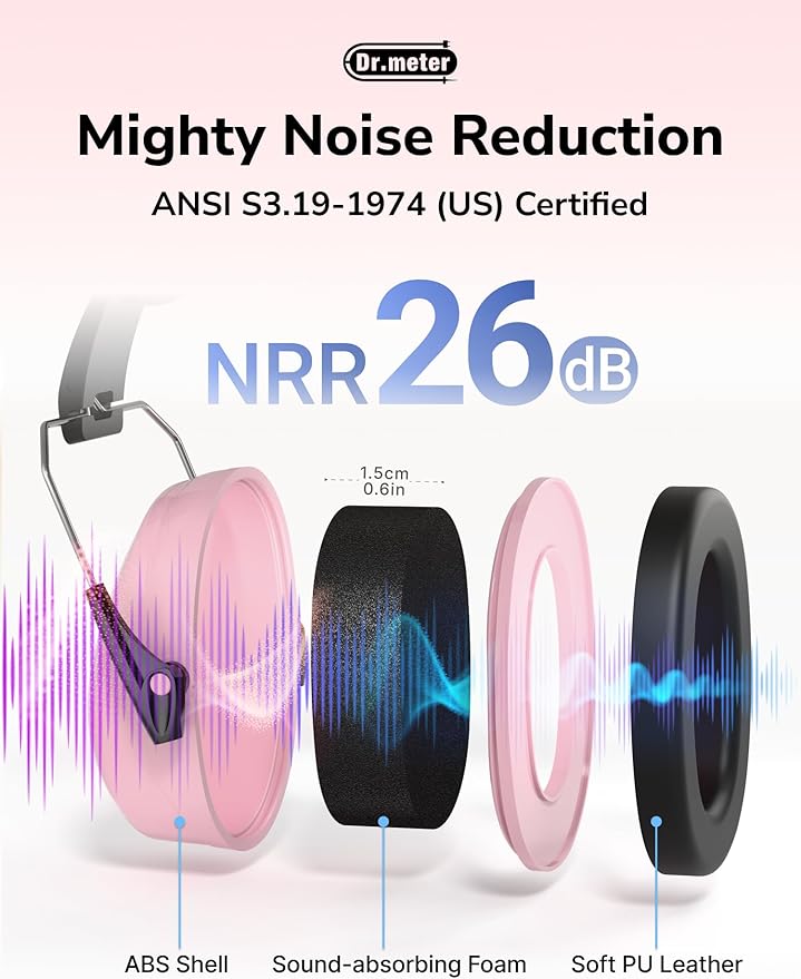Dr.meter Noise Reduction Ear Muffs, Ear Protection Noise Cancelling Headphones - Image 3