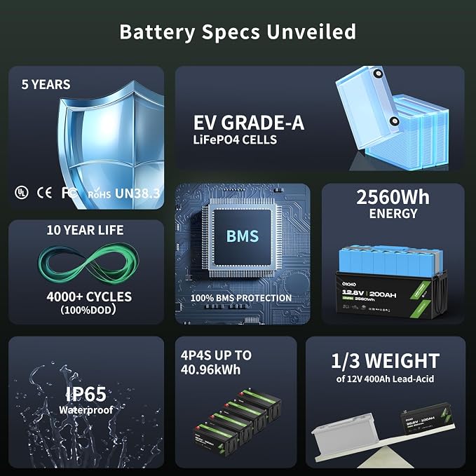 OKMO 24V 100Ah LiFePO4 Lithium Battery - Image 8