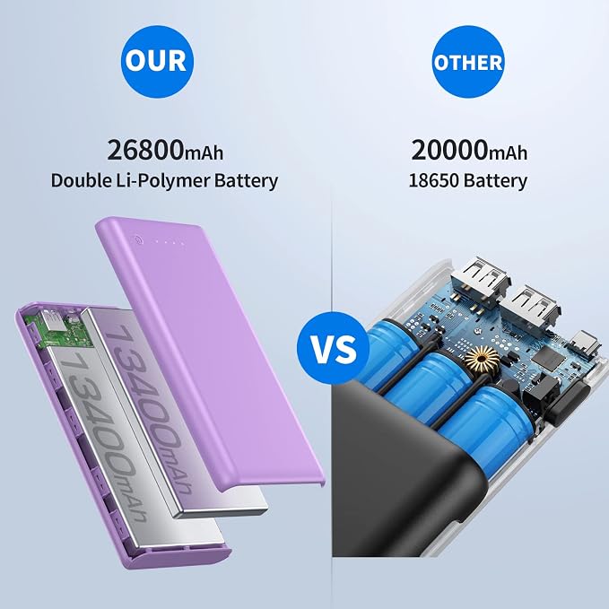 Portable Charger Power Bank 26800mah Ultra-High Capacity External Cell Phone - Image 2