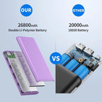 Portable Charger Power Bank 26800mah Ultra-High Capacity External Cell Phone - Image 2
