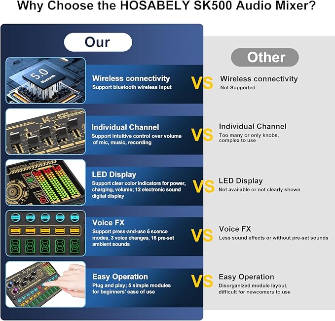 Podcast Equipment Bundle, Basic Audio Interface - Image 9