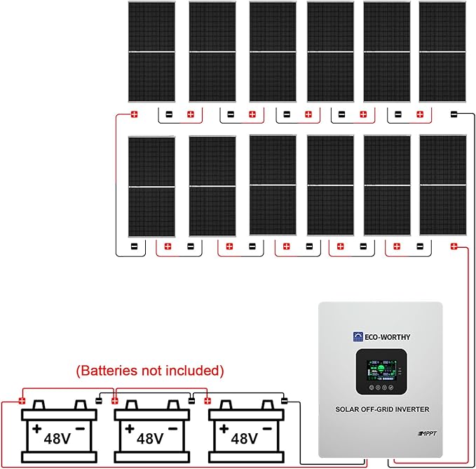 ECO-WORTHY 9.36KWH 2340W 48V Solar Power System Kit Off Grid Solar Panel Kit - Image 8