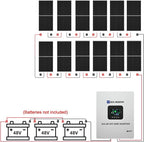 ECO-WORTHY 9.36KWH 2340W 48V Solar Power System Kit Off Grid Solar Panel Kit - Image 8