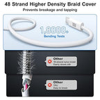 USB C Cable Fast Charging, 4 Pack 6FT USB C to USB C Cable, 100W Type C Nylon - Image 5