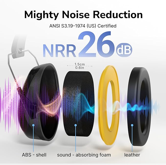 Dr.meter Hearing Protection Ear Muffs, 31dB Noise Reduction Safety Earmuffs - Image 3