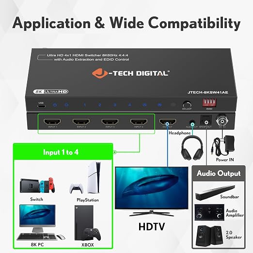 8K HDMI Switch 4 in 1 Out, 8K@60Hz 4K@120Hz 1080P@240Hz - Image 6