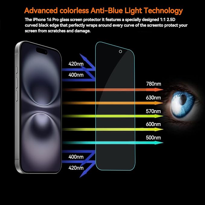 4 Pack Anti Blue Light Screen Protector - Image 5